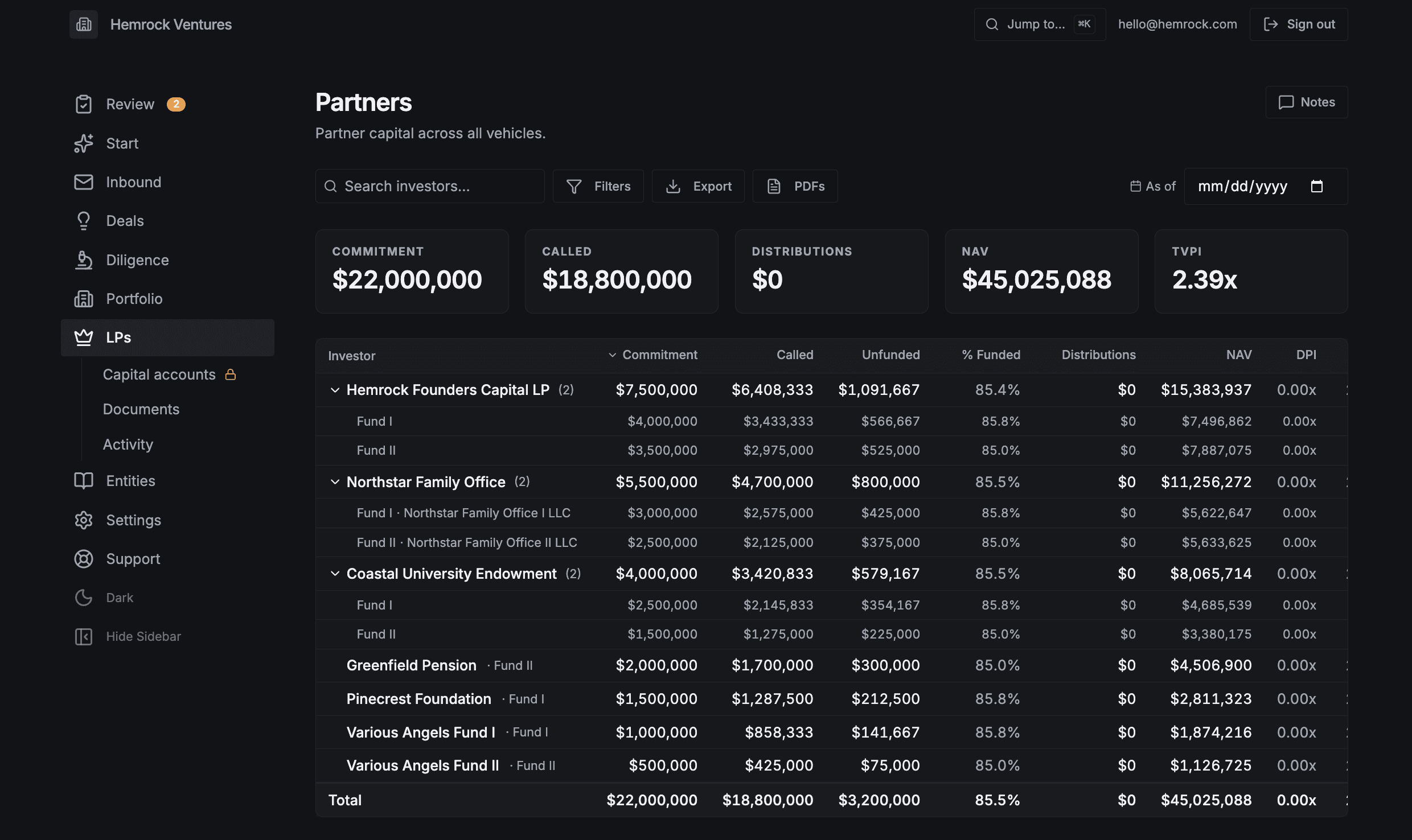 Portfolio Partners view: commitment, called capital, NAV, and TVPI by investor across all vehicles