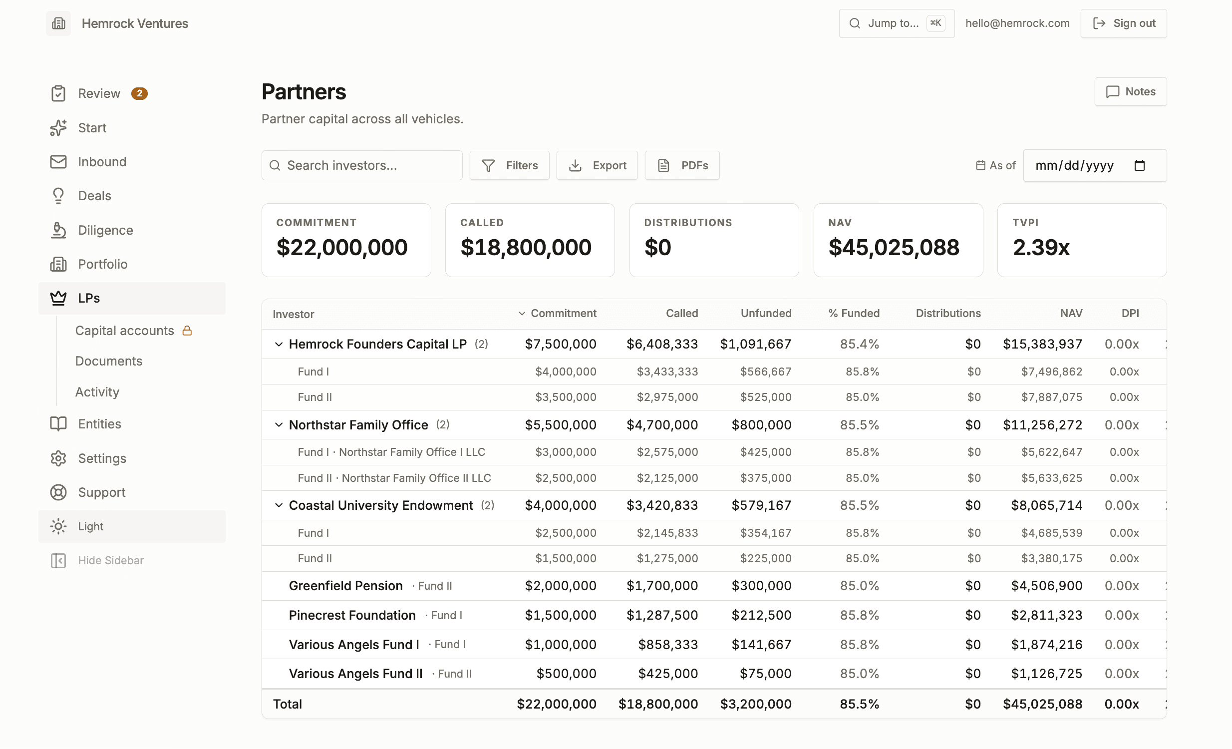 Portfolio Partners view: commitment, called capital, NAV, and TVPI by investor across all vehicles