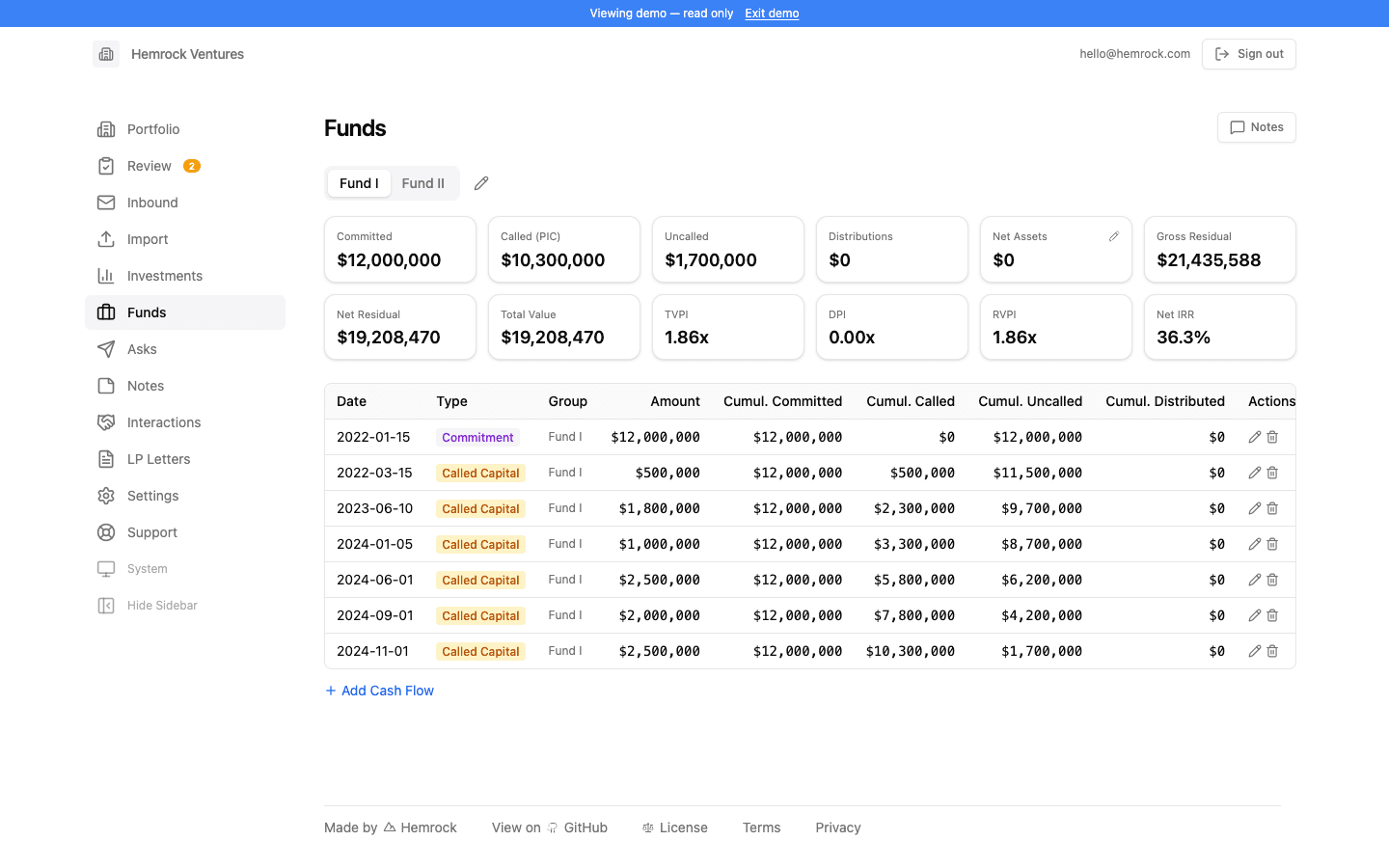 Track LP capital, with or without a ledger