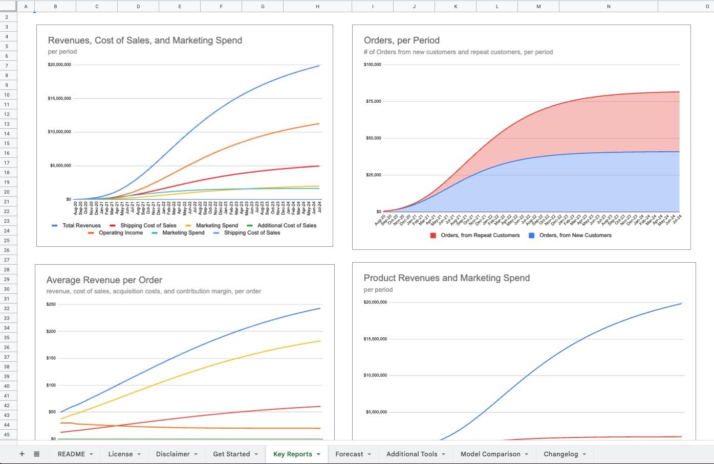 Ecommerce Forecasting Tool