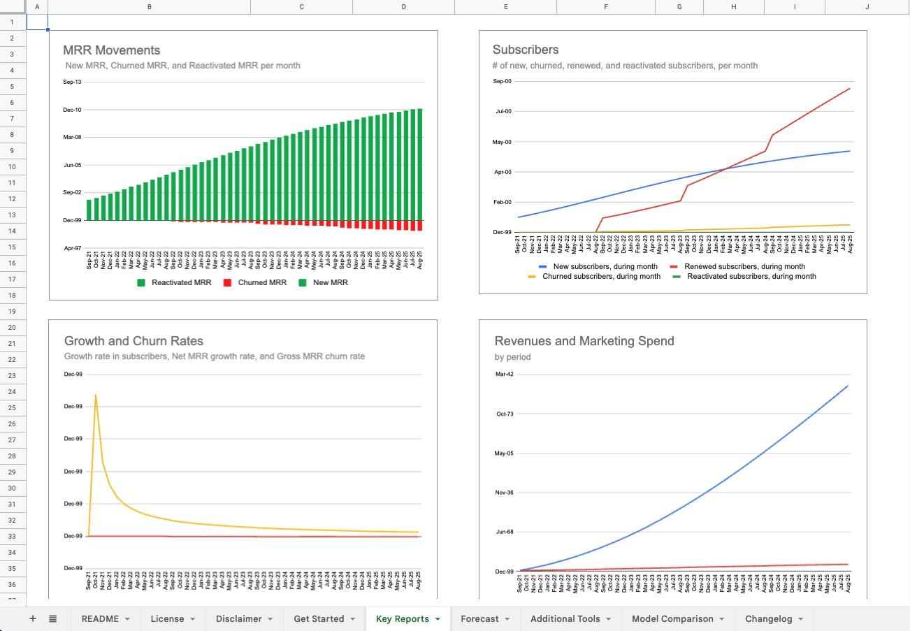 SaaS Forecasting Tool